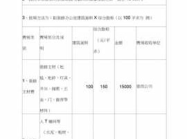 办公室设计费用（办公室设计费用多少一平米）