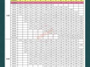 201不锈钢（201不锈钢管材价格表）