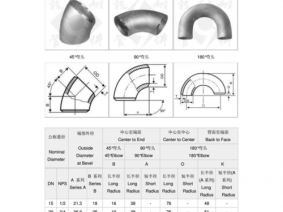 弯头尺寸（75弯头尺寸）