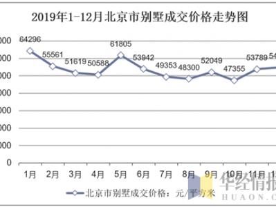 北京别墅价格（北京别墅价格走势图）