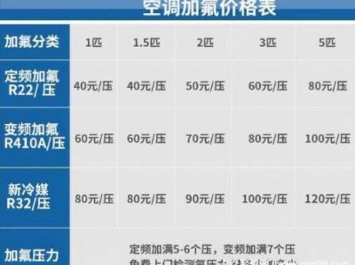 空调加氟价格（空调加氟价格有收费标准吗）