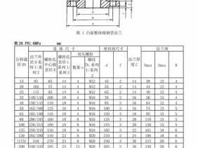 法兰盘（法兰盘国标尺寸标准）