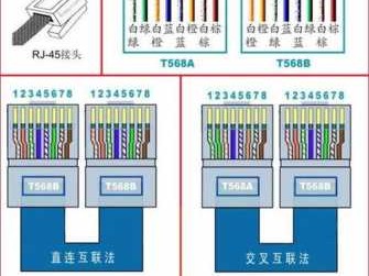 网线颜色（网线颜色对应信号定义）