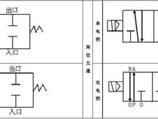 电磁阀符号（二位五通电磁阀符号）