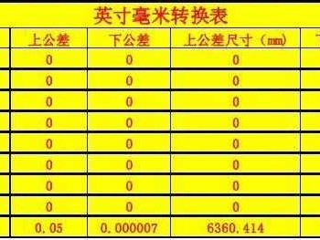 厘米和英寸（厘米和英寸的转化）