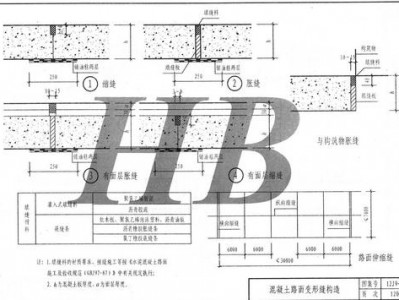 伸缩缝规范（混凝土场地伸缩缝规范）