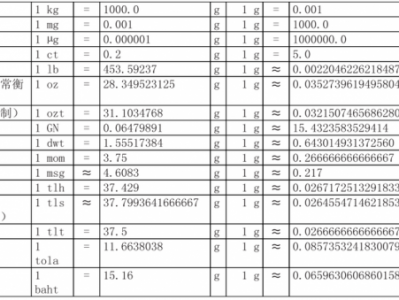 格令等于多少克（18格令等于多少克）