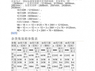 国际标准集装箱（国际标准集装箱的换算单位是FEU）