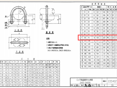 管道支架（管道支架图集03s402）