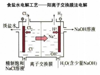 溶剂型粘合剂（溶剂型粘合剂法离子交换膜配方）