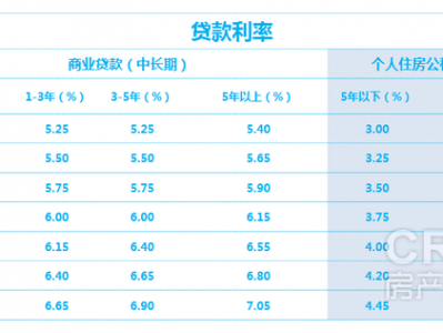 公积金利息多少（厦门公积金利息多少）