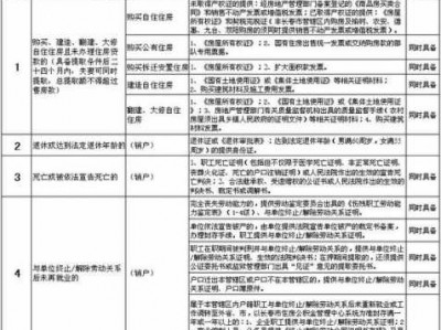 长春公积金提取（长春公积金提取需要什么资料）