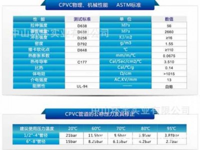 硬聚氯乙烯管（硬聚氯乙烯管适用范围）