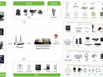 家居智能化产品（家居智能化系统包含哪些）