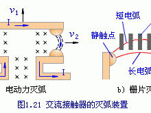 开关电器（开关电器中常用的灭弧方法有哪些）