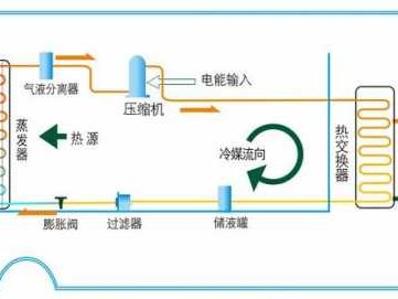 空气能热水器工作原理（空气能热水器工作原理3d动画）