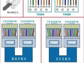 网线的顺序（网线的顺序可以打乱用吗）