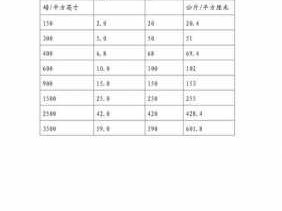 公斤磅换算（一磅等于多少斤）