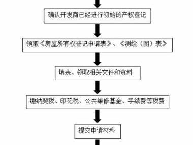 办理房产证流程（自建房办理房产证流程）