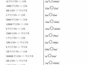 平米换算（平米换算公顷）