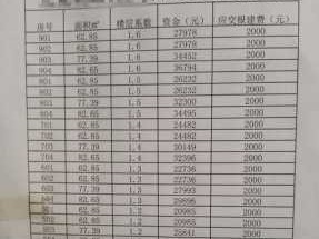 加装电梯费用（6层老小区加装电梯费用）