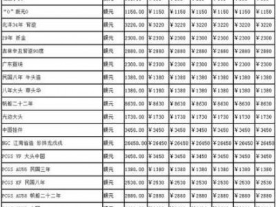 铜钱价格（铜钱价格一览表2022）