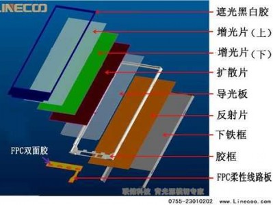 背光源（背光源的作用是什么）