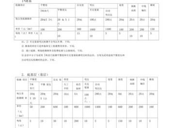 工程质量检测费（工程质量检测费收费标准）