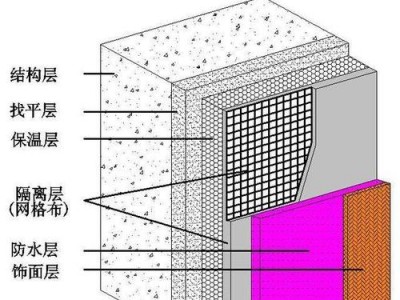 保温层（保温层外面刷的一层是什么）