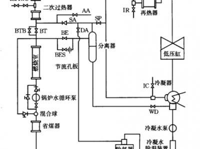 锅炉工作原理（直流锅炉工作原理）