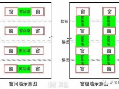 窗槛墙是什么（窗槛墙和窗间墙的区别）