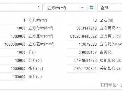 1m3等于多少升（1升和1立方米的换算）