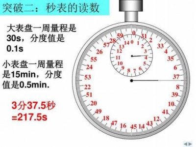 停表的读数方法（停表的读数方法图解）