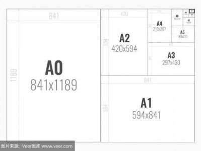 怎么看图纸（怎么看图纸打印a0还是a1）