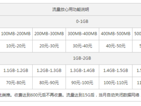 一个G多少钱（联通流量超出一个g多少钱）