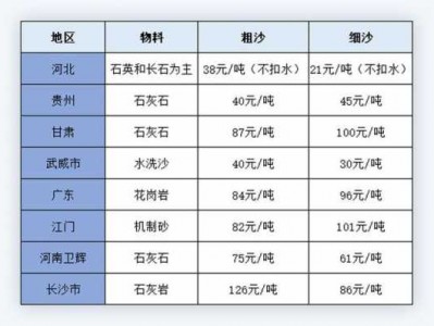 河沙多少钱一方（沙子多少钱一方2023价格表）