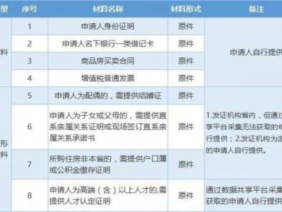 异地公积金提取（异地公积金提取需要什么条件）