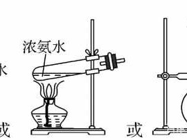 检验氨气的方法（检验氨气的方法图片）