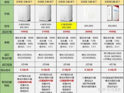 净水器价格（净水器价格差别这么大）