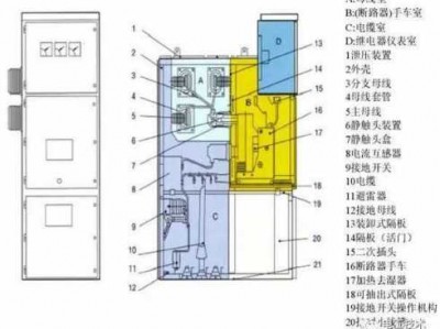 高压配电柜的组成（高压配电柜的组成及其作用）