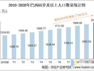 巴西有多少人口（巴西有多少人口啊）