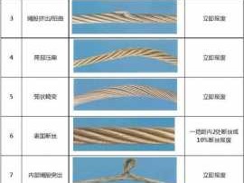 钢丝绳报废标准（钢丝绳报废标准断丝数达到）