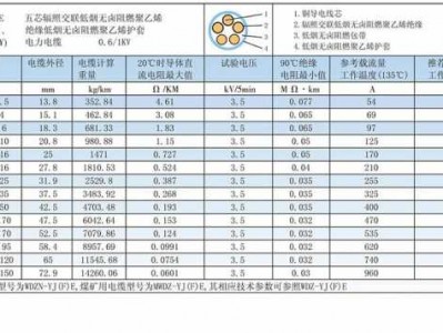 阻燃控制电缆（阻燃控制电缆外径尺寸）