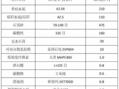 轻质砂浆（轻质砂浆一平方用量多少公斤）