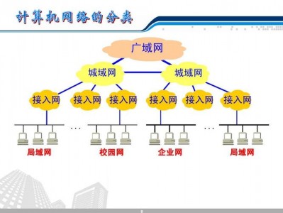 什么是外网（什么是外网和内网的区别）