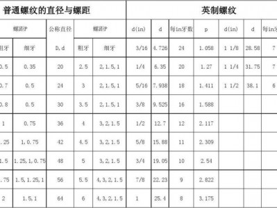 m2螺纹螺距（m2螺纹螺距是多少）