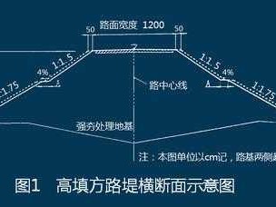 高填方（高填方路堤施工应符合）