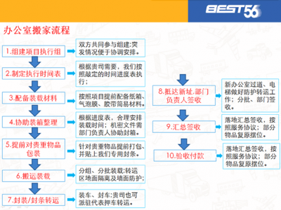 搬家流程（2023年搬家流程）