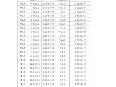 热缩（热缩套管规格尺寸表）