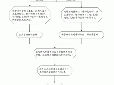 天然气开通流程（南通天然气开通流程）